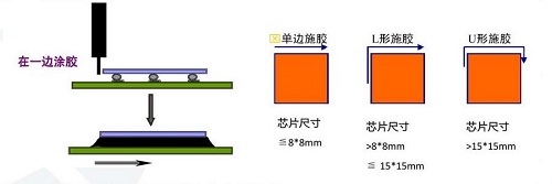 底部填充封裝香蕉视频免费下载機