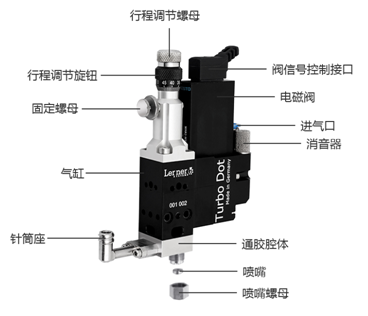 噴射閥構成配件