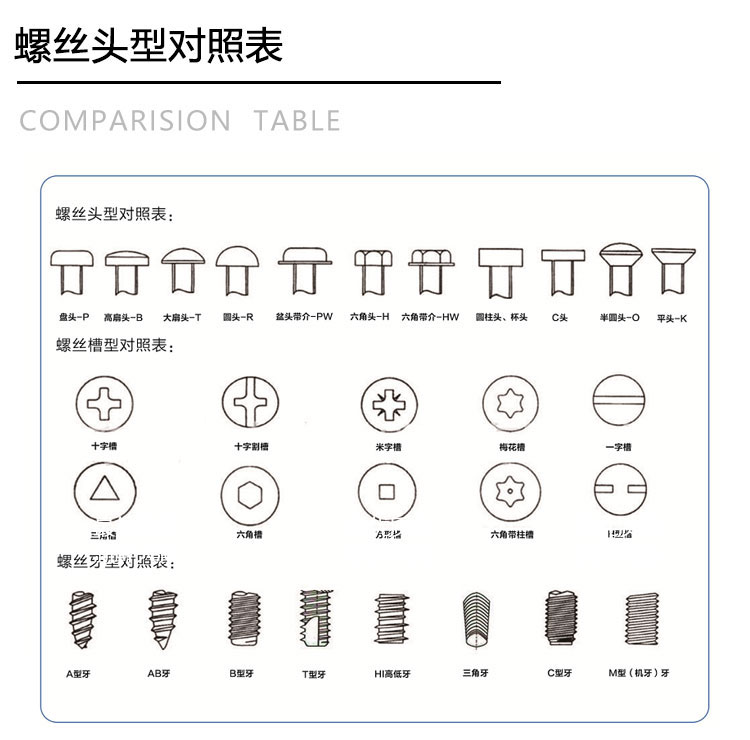 螺絲種類